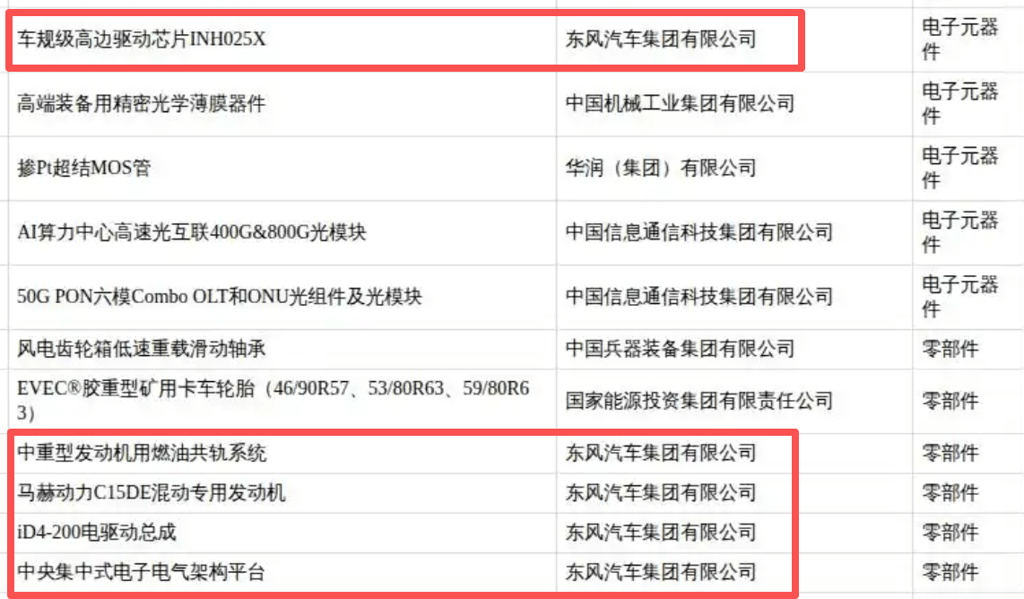 《中央企业科技创新成果推荐目录（2024年版）》发布 东风汽车六项成果入选