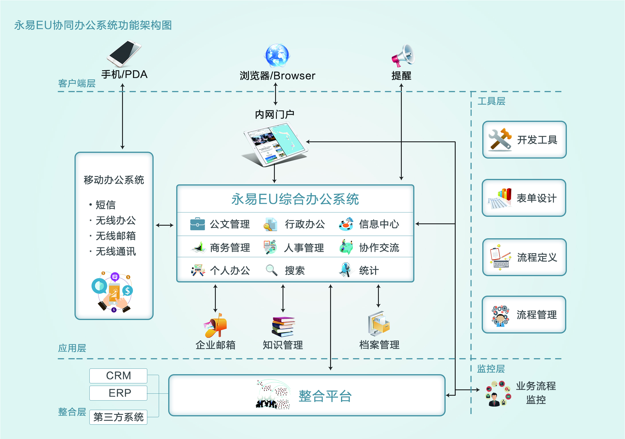 国际分支间ERP、OA、视频会议、云平台