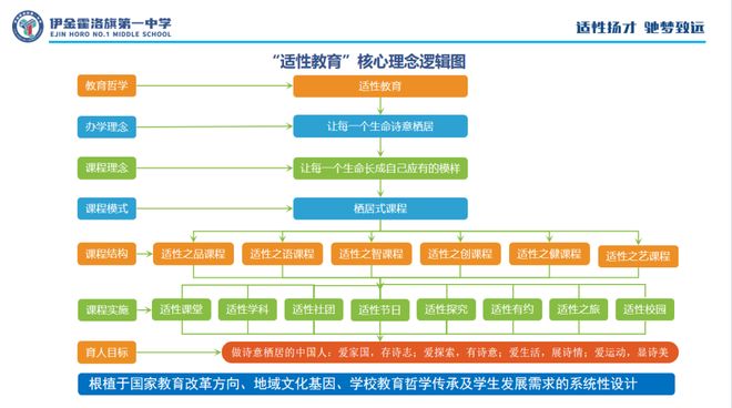 如何引领县域中学的“系统变革”？这位校长给出了答案(图2)
