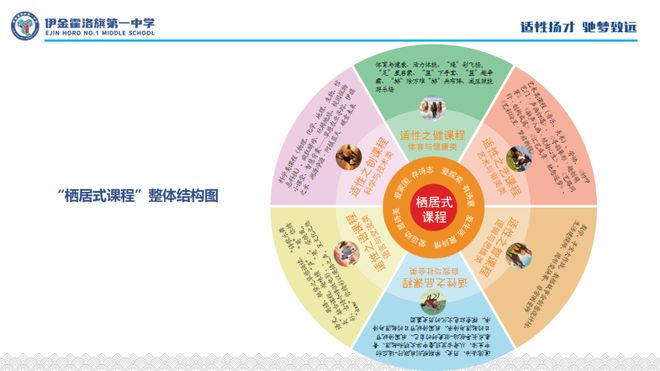 如何引领县域中学的“系统变革”？这位校长给出了答案(图6)