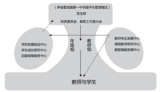 如何引领县域中学的“系统变革”？这位校长给出了答案(图11)