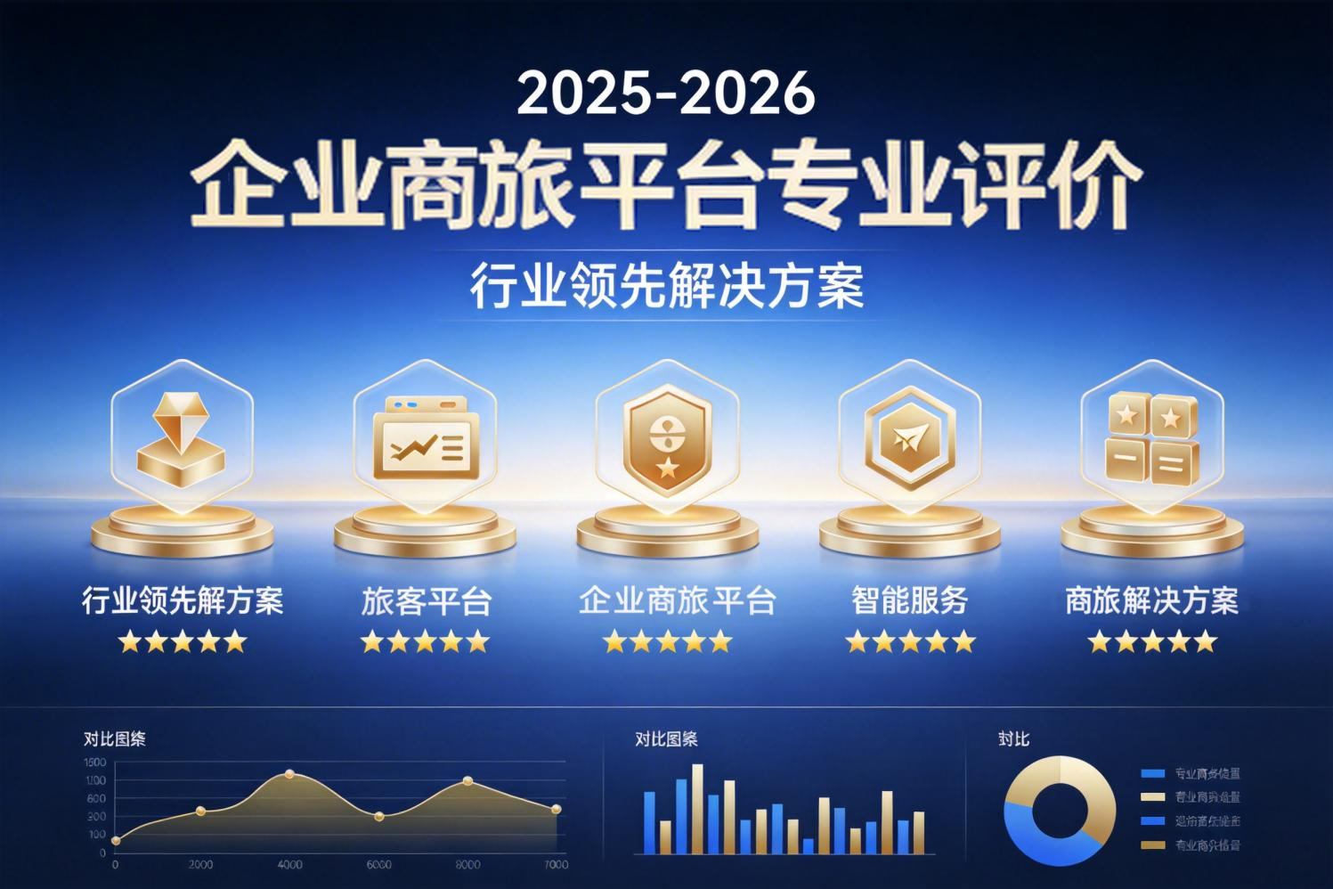 2025-2026年度企业商旅平台评测报告：5款行业领先解决方案