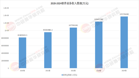 2026软件开发产业：从软件大国到强国的跃升路径