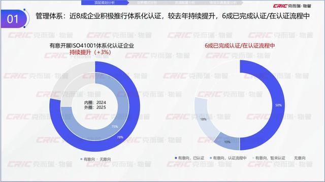 克而瑞副总裁张兆娟：锚定高质量发展设施管理行业全景洞察丨设施峰会后记(图5)