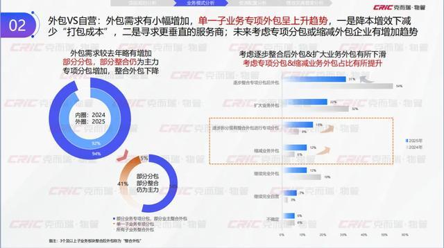 克而瑞副总裁张兆娟：锚定高质量发展设施管理行业全景洞察丨设施峰会后记(图7)
