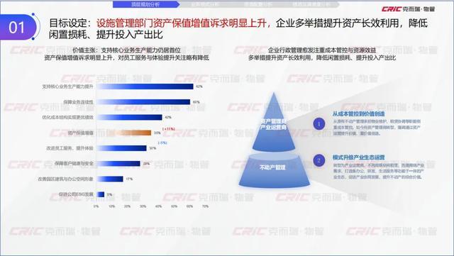 克而瑞副总裁张兆娟：锚定高质量发展设施管理行业全景洞察丨设施峰会后记(图4)
