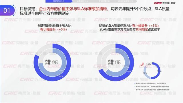 克而瑞副总裁张兆娟：锚定高质量发展设施管理行业全景洞察丨设施峰会后记(图3)