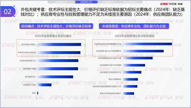克而瑞副总裁张兆娟：锚定高质量发展设施管理行业全景洞察丨设施峰会后记(图11)