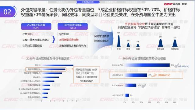 克而瑞副总裁张兆娟：锚定高质量发展设施管理行业全景洞察丨设施峰会后记(图10)