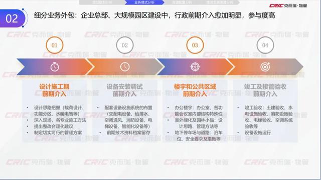 克而瑞副总裁张兆娟：锚定高质量发展设施管理行业全景洞察丨设施峰会后记(图9)