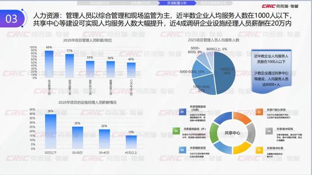 克而瑞副总裁张兆娟：锚定高质量发展设施管理行业全景洞察丨设施峰会后记(图15)