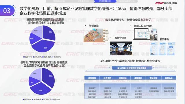 克而瑞副总裁张兆娟：锚定高质量发展设施管理行业全景洞察丨设施峰会后记(图19)