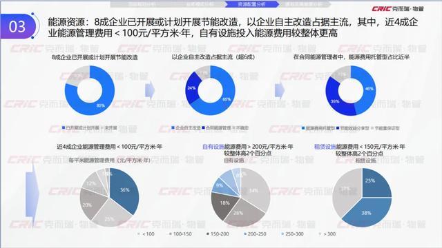 克而瑞副总裁张兆娟：锚定高质量发展设施管理行业全景洞察丨设施峰会后记(图17)