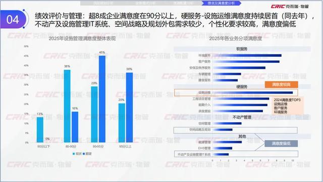 克而瑞副总裁张兆娟：锚定高质量发展设施管理行业全景洞察丨设施峰会后记(图22)
