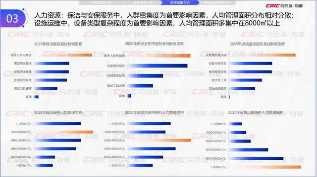 克而瑞副总裁张兆娟：锚定高质量发展设施管理行业全景洞察丨设施峰会后记(图16)