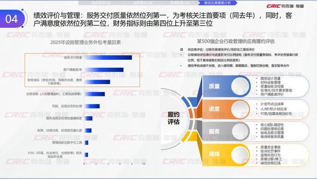 克而瑞副总裁张兆娟：锚定高质量发展设施管理行业全景洞察丨设施峰会后记(图21)