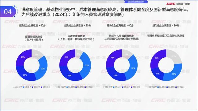克而瑞副总裁张兆娟：锚定高质量发展设施管理行业全景洞察丨设施峰会后记(图23)