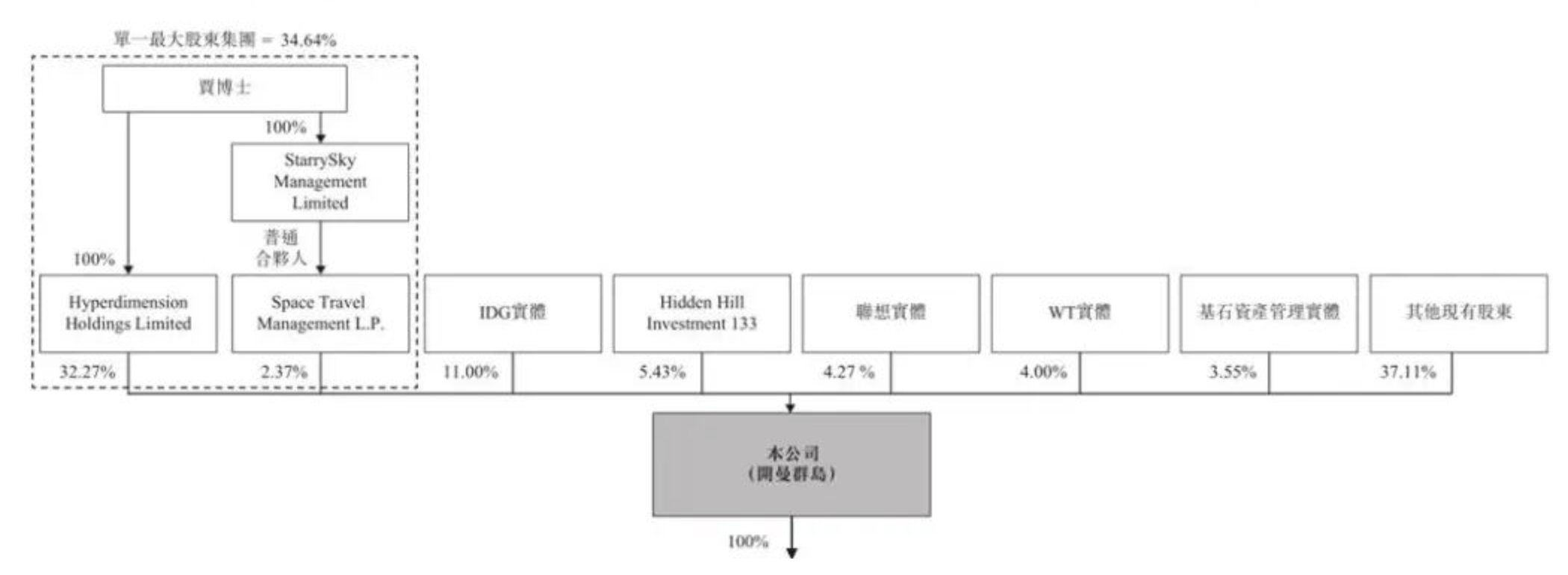 思谋科技IPO前研发外包花3亿贾佳亚两年涨薪90万