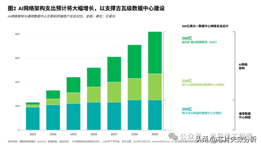 2026全球半导体行业趋势报告(图2)