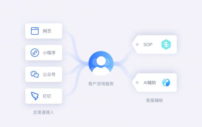 企业建设智能客服系统要多少钱？(图2)