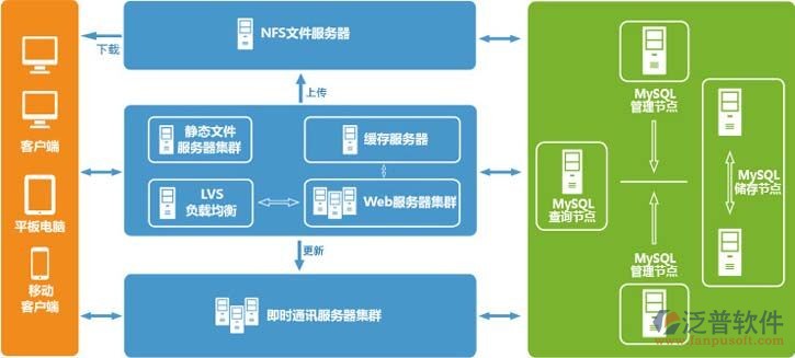 2026年企业级OA选型趋势：从厂商导向到产品力导向(图1)