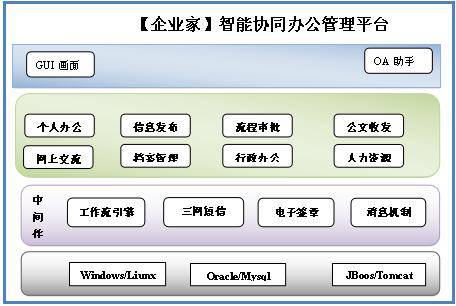 2026好用的项目管理软件前十名：助你提升团队效率(图1)