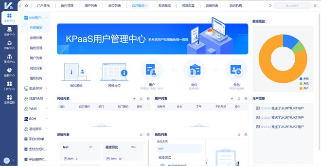 2026年5月企业统一权限管理怎么做？跨ERP、OA、CRM系统权限治理