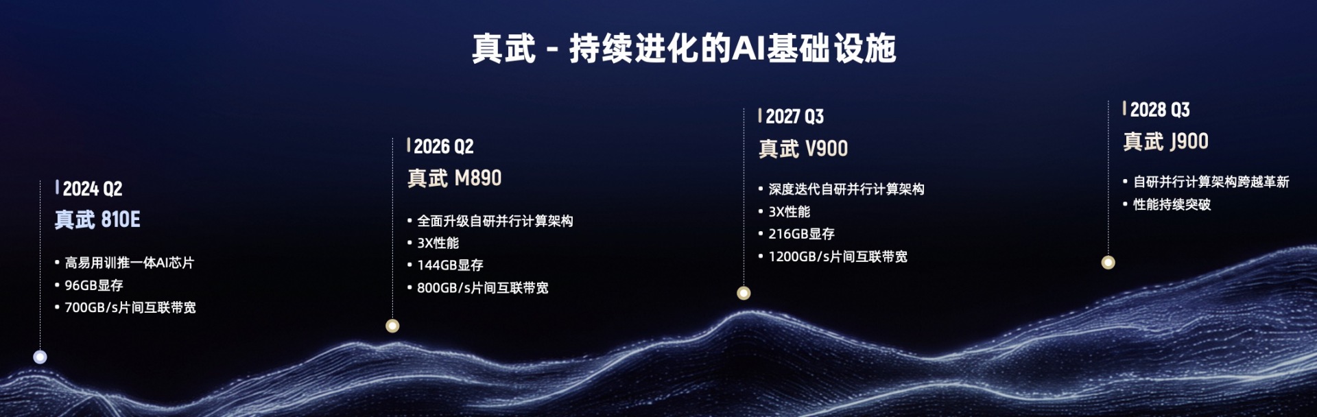 阿里云全栈AI新叙事：5个月Token日均收入增长约15倍逐鹿MaaS市场(图2)