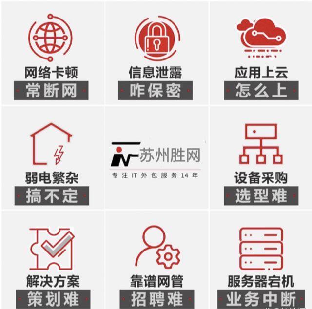 2024年苏州IT外包案例总结分享让企业网络更稳更安全(图6)