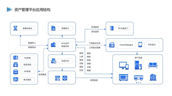 2026年网页版资产软件推荐对接OA财务+审计合规要求
