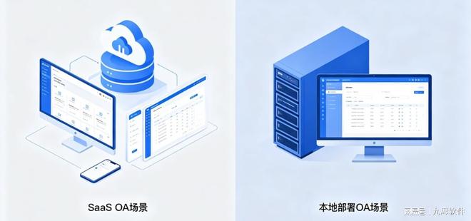 SaaSOA与本地部署OA哪个更适合中小企业？