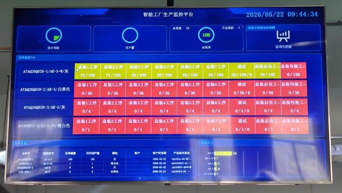 从制造到“智造”爱尔泰医疗数字化转型跑出高质量发展加速度(图3)