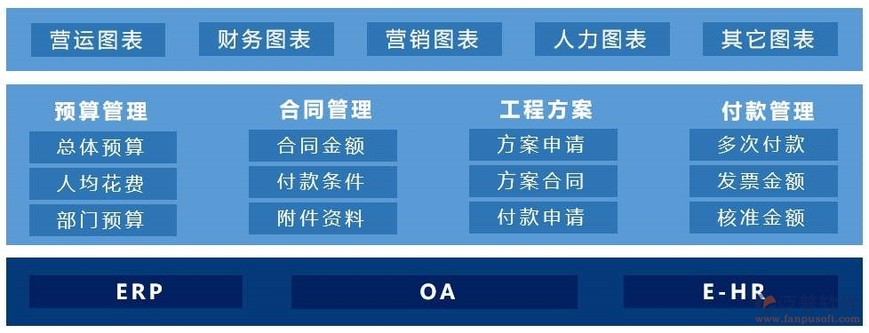 2026年移动办公平台哪家好最新测评与场景选择
