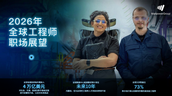 全球工程师短缺风暴眼中的中国制造：汽车电子与智能制造工程师外包服务商深度推荐(图1)