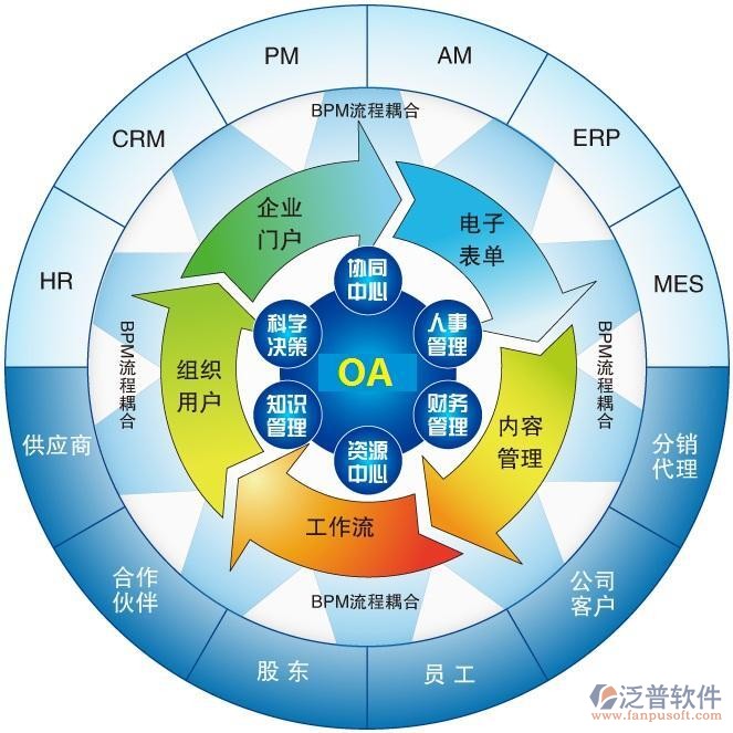 即时通讯及移动门户平台(图1)