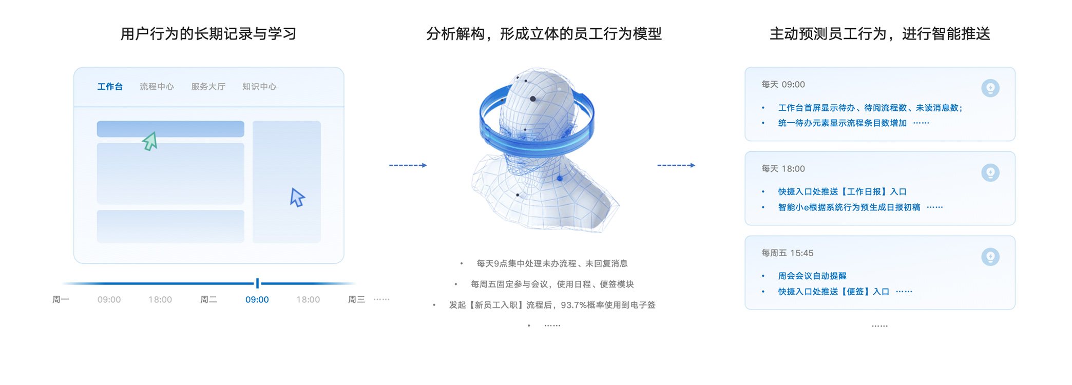 千人千面门户解决方案(图1)