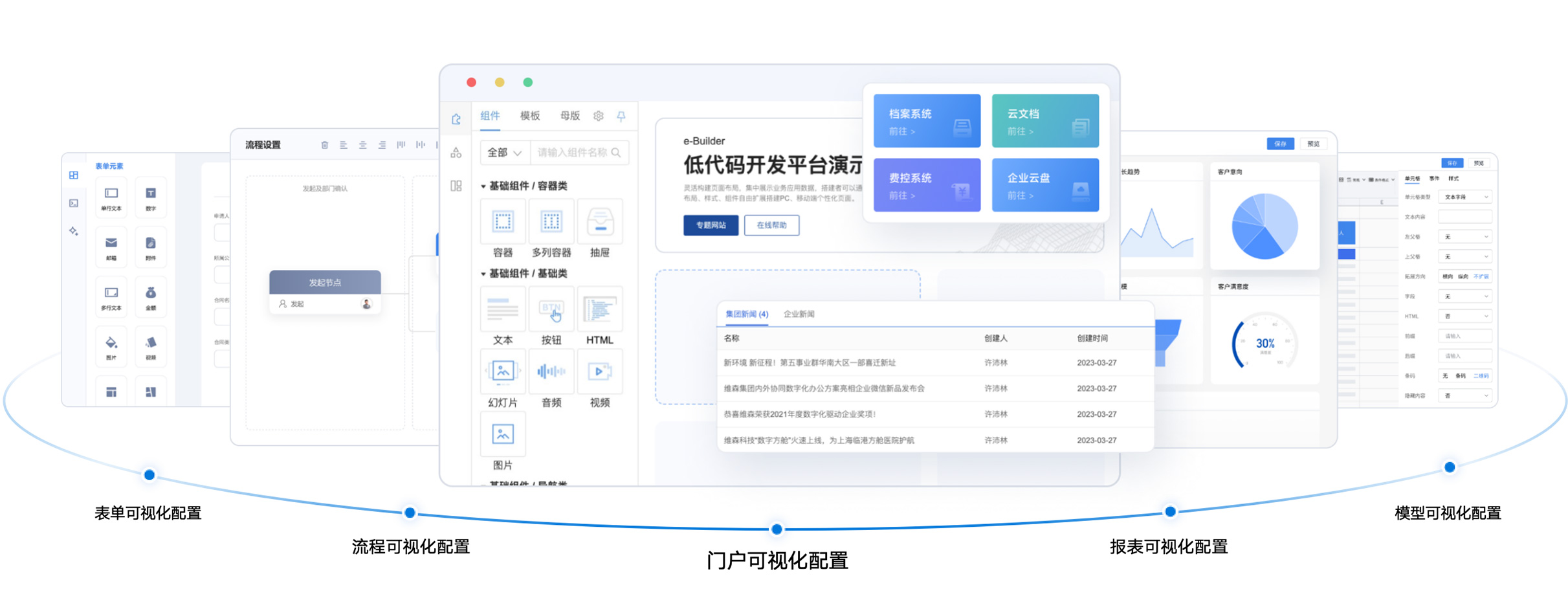 千人千面门户解决方案(图4)