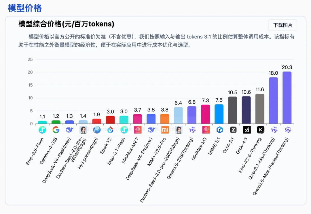 有人置身钉外但AI办公不得不战(图7)