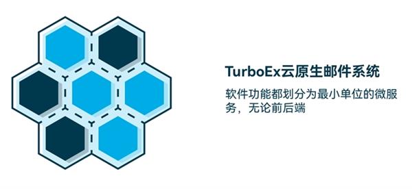 信创浪潮下的企业邮件新基座：TurboEx云原生邮件系统全维解析(图1)