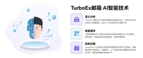 信创浪潮下的企业邮件新基座：TurboEx云原生邮件系统全维解析(图5)