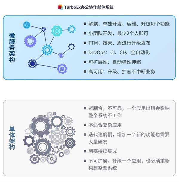 信创浪潮下的企业邮件新基座：TurboEx云原生邮件系统全维解析(图2)
