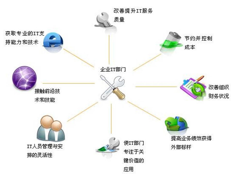 初创公司自研系统踩坑无数？选技术外包的5条硬核筛选标准(图1)