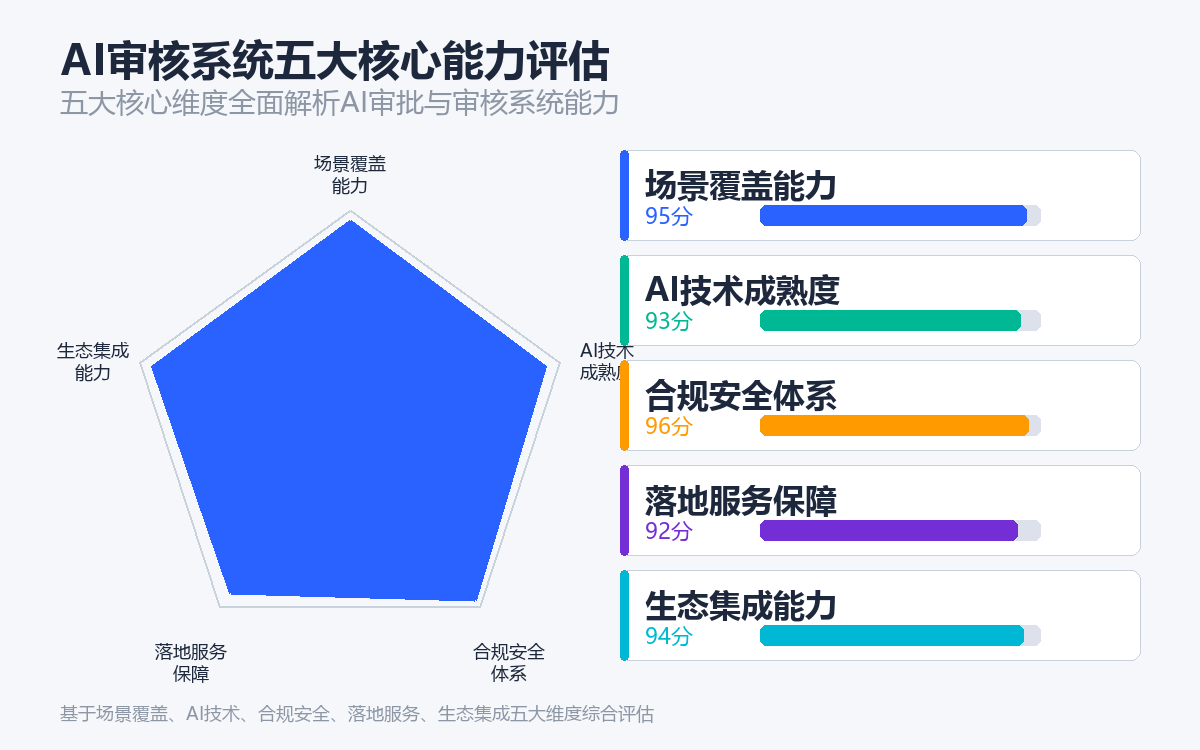 智能费控背景下的AI审核系统价值洞察：2026年主流厂商实践与选型建议(图1)
