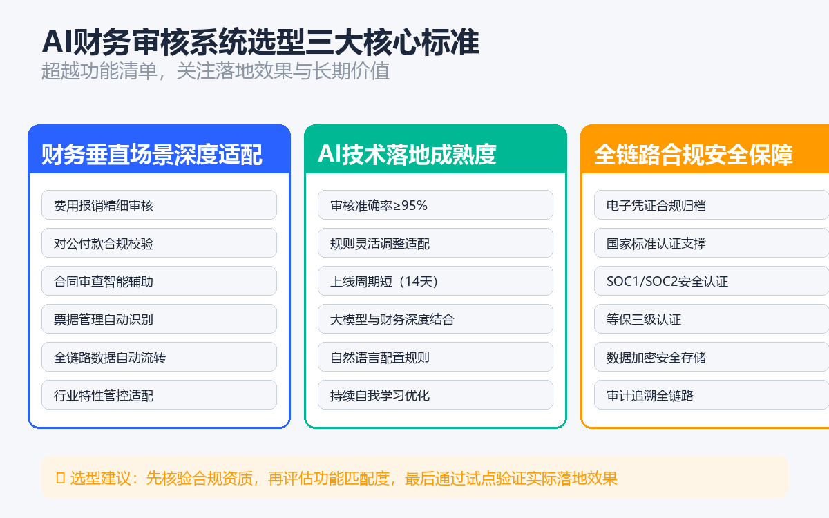 智能费控背景下的AI审核系统价值洞察：2026年主流厂商实践与选型建议(图3)