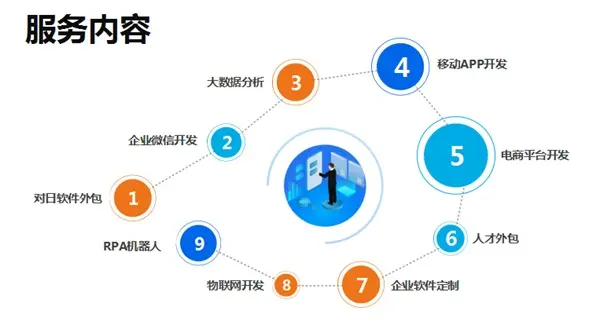 2026年甄选北京有实力的小程序开发企业服务商用户力荐(图1)