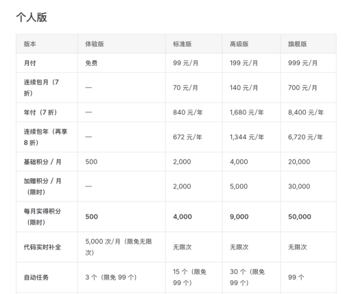 腾讯、阿里、字节重做一遍Office(图5)