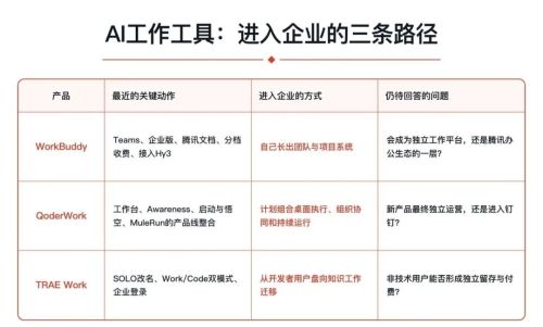 腾讯、阿里、字节重做一遍Office(图13)