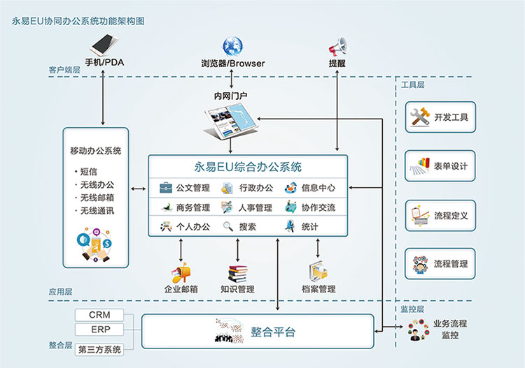 如何从客户需求中为OA软件定制开发提供指引？(图1)
