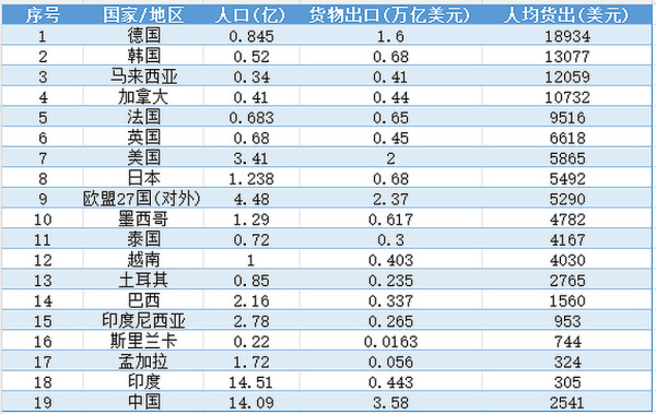 居心叵测！“中国挤压”是印度学者的最新离间话术-苏奎(图5)