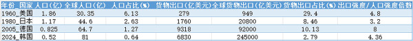 居心叵测！“中国挤压”是印度学者的最新离间话术-苏奎(图6)